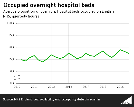 occupied_overnight_hospital_beds.png