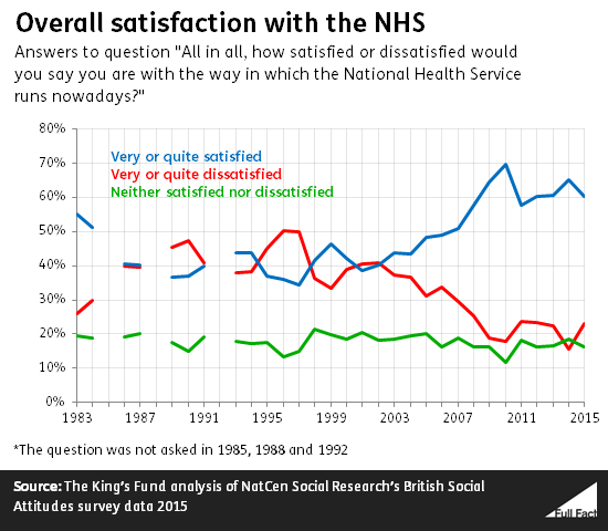 overall_satisfaction_with_the_nhs_S8OaxpM.png