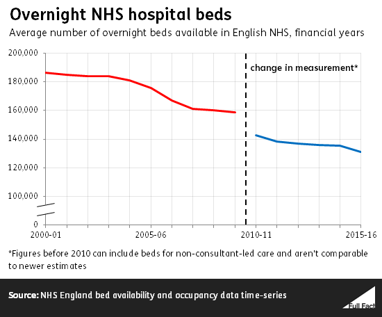 overnight_nhs_hospital_beds.png