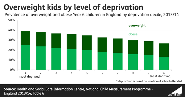 ff-wp-files/2015/11/overweight-kids.png