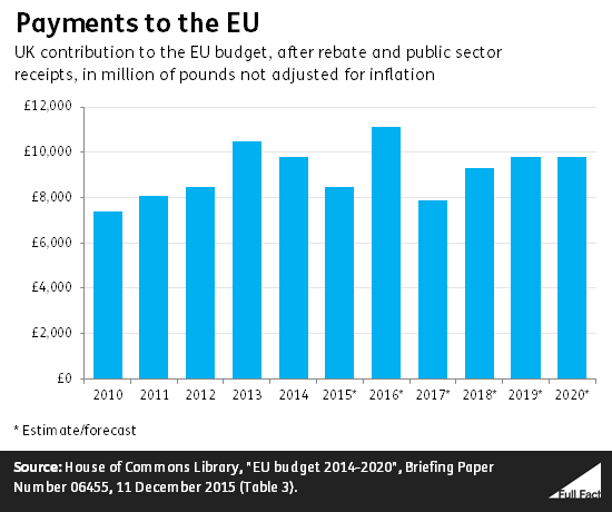 payments_to_the_eu.png