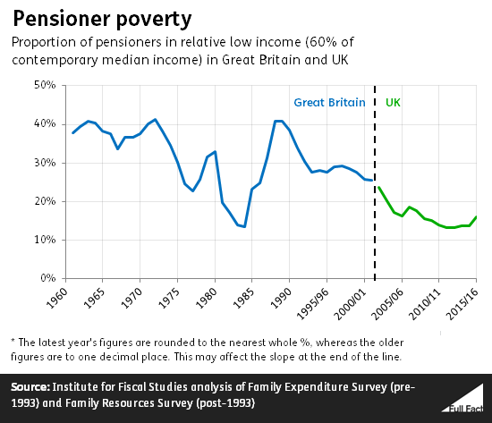 pensioner_poverty.png