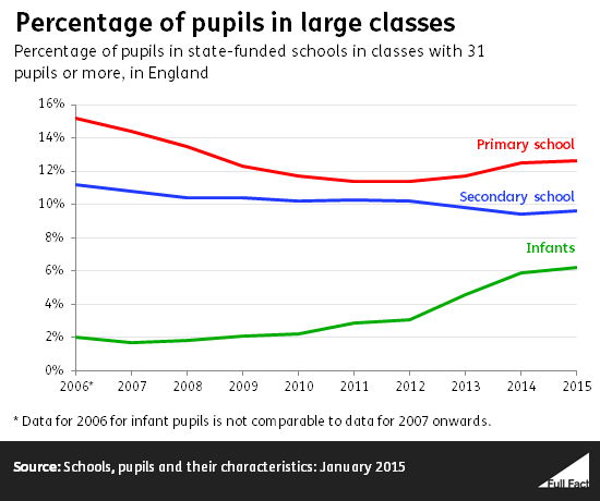 percentage_of_pupils_in_large_classes.png