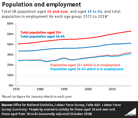 pop_and_employment_srL4v2v.png