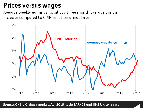 prices_versus_wages.png
