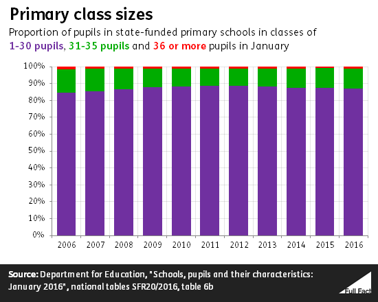 primary_class_sizes_WNmkWPd.png