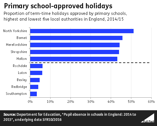 primary_school_approved_holidays.png