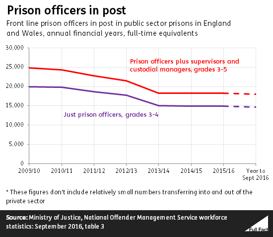 prison_officers_in_post_QjIDeXt.png