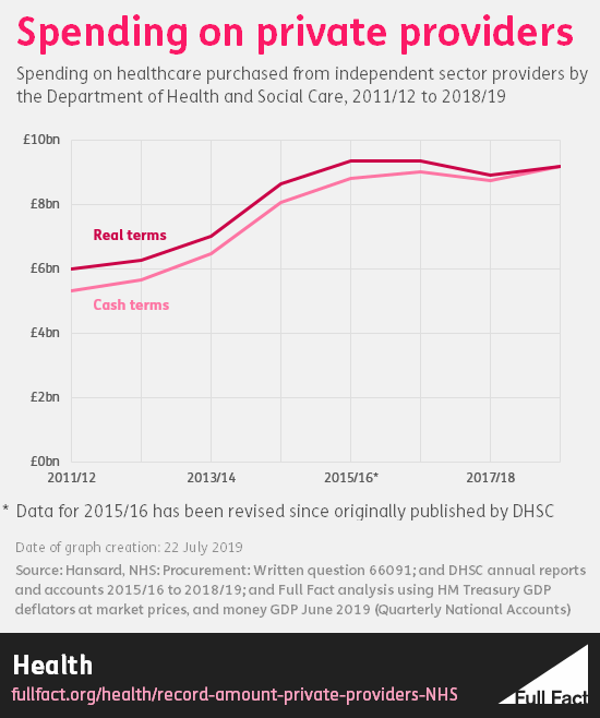 private_providers_graph.png