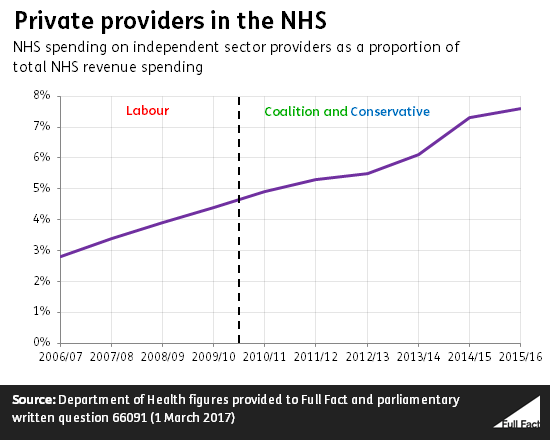 private_providers_in_the_nhs.png
