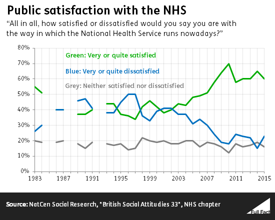 public_satisfaction_with_the_nhs.png