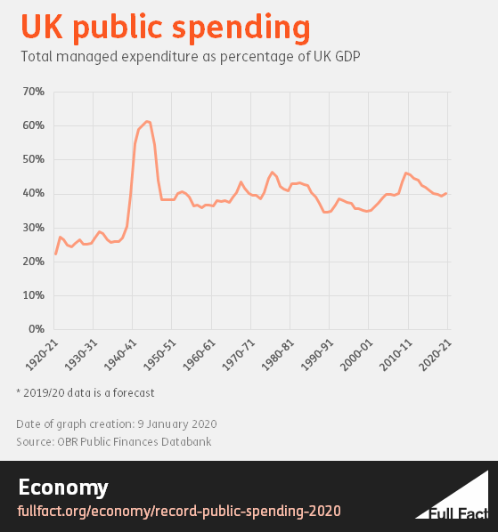 public_spending_v3.PNG