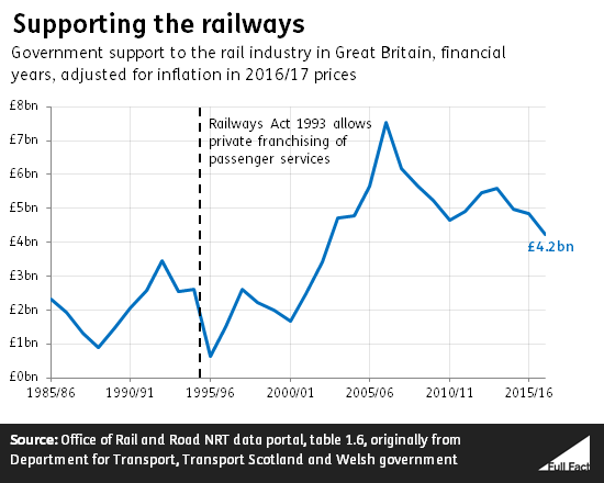 rail_support_Feb_18.png