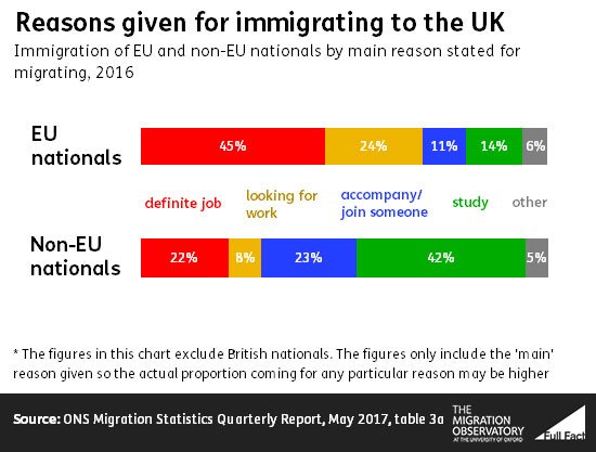 reasons_given_for_immigrating_to_the_uk.jpg