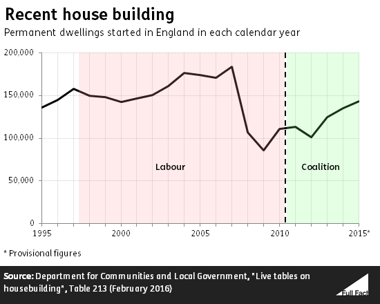 recent_house_building.png