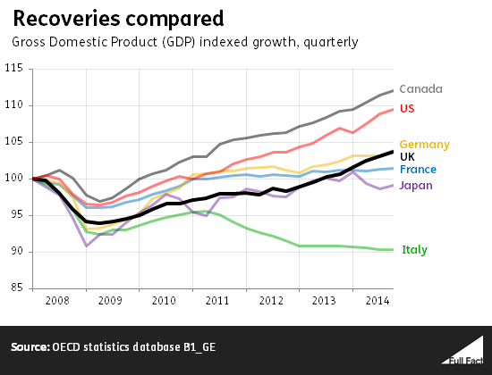 ff-wp-files/2015/04/recoveries_compared-better-axis.png