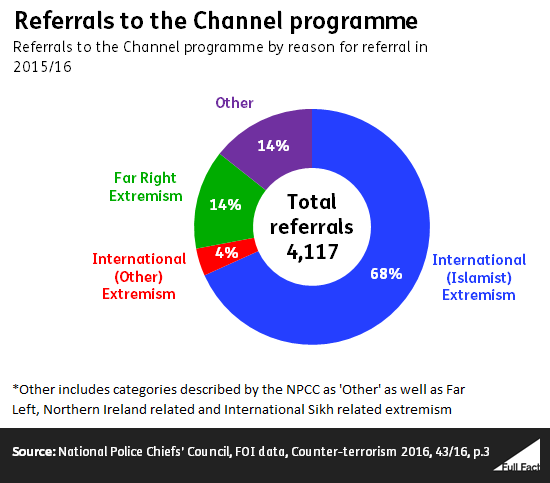 referrals_to_the_channel_programme.png