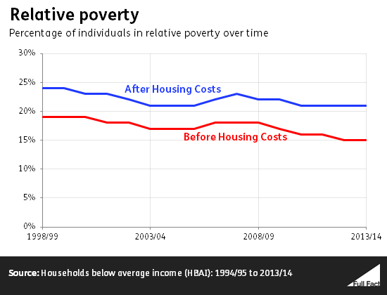 relative_poverty1.png