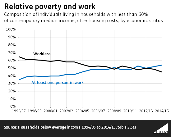 relative_poverty_and_work.png