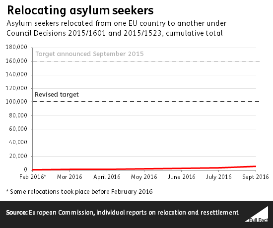 relocating_asylum_seekers.png