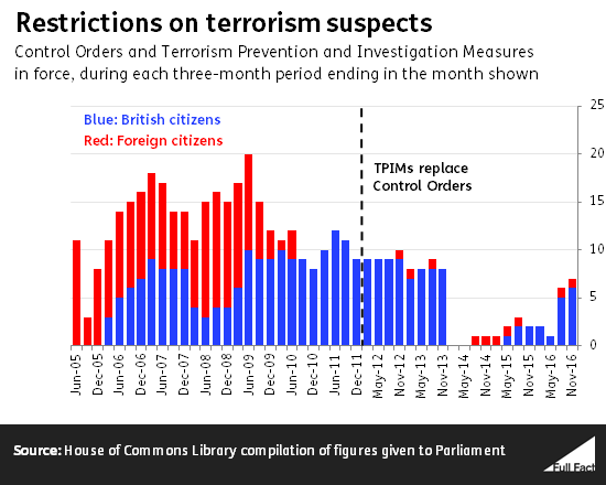 restrictions_on_terrorism_suspects_POPNtLy.png