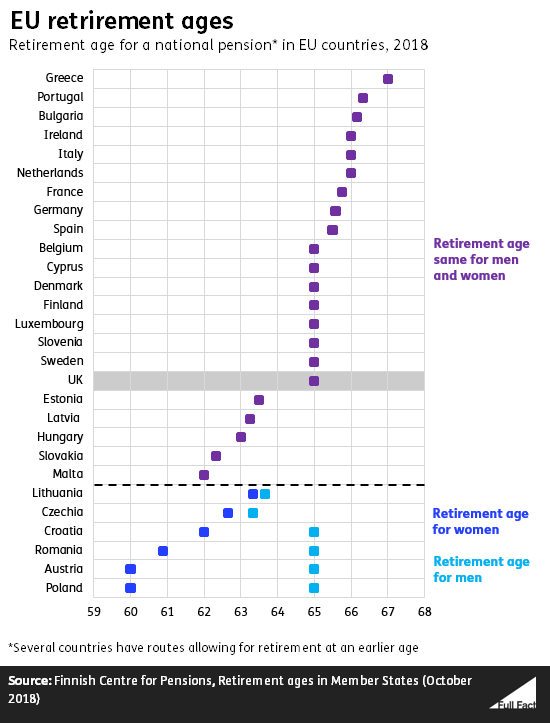 retirement_ages.png