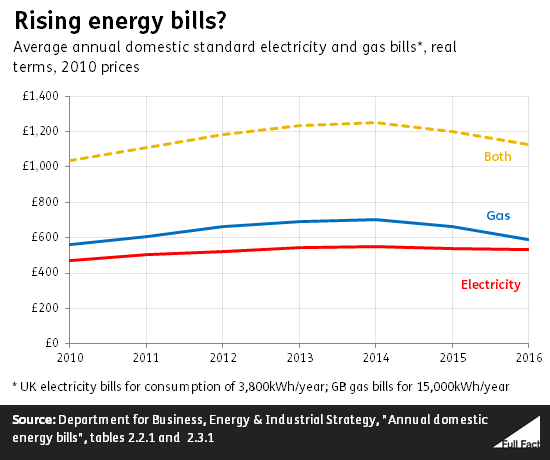 rising_energy_bills_.png