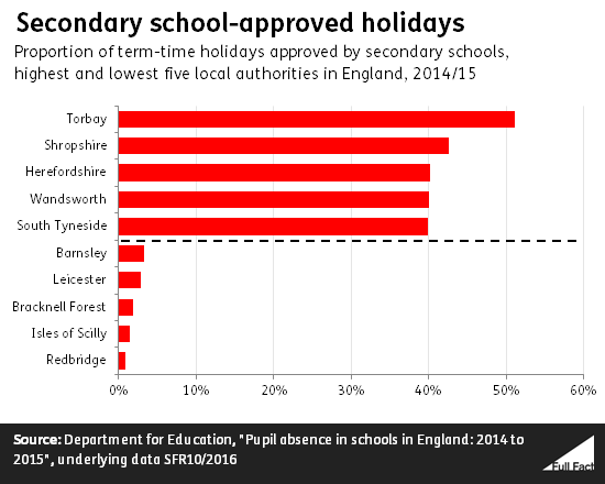 secondary_school_approved_holidays.png