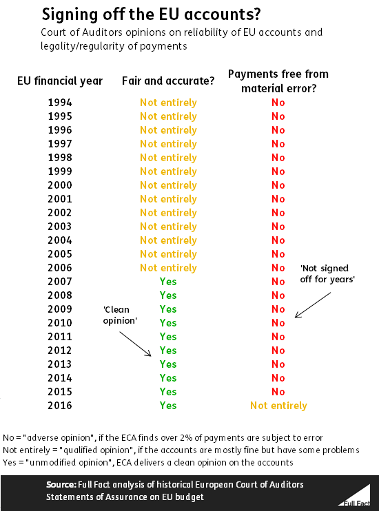signing_off_eu_accounts.png