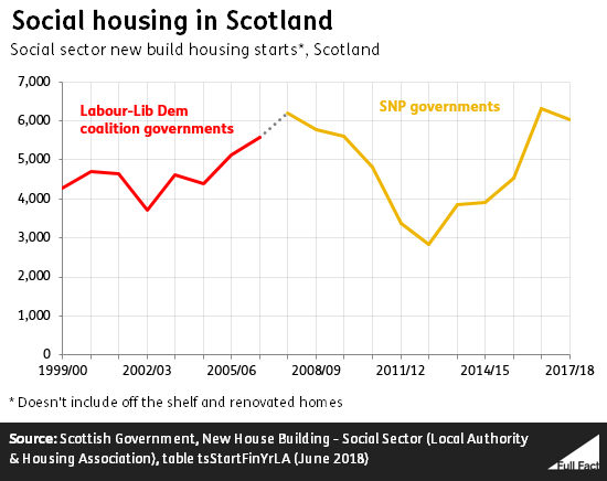 social_homes_per_year.png