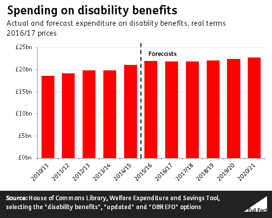 spending_on_disability_benefits.png