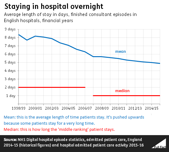 staying_in_hospital_overnight.png