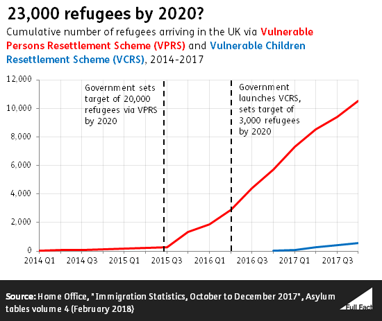 syria_refugee_schemes.png