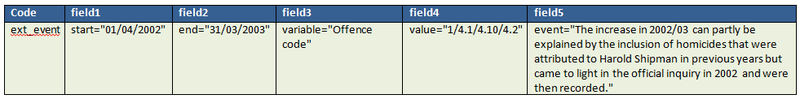 table 2