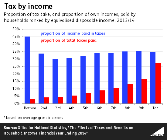 tax_by_income_YFAjqy3.png