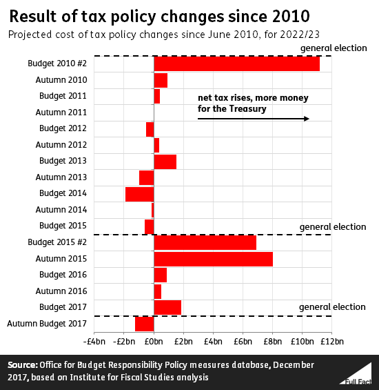 tax_overall.png