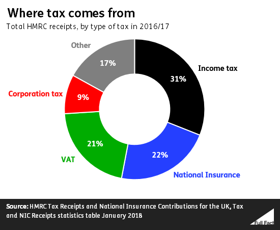 tax_sources.png