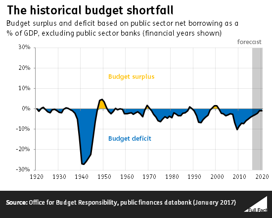 the_historical_budget_shortfall.png