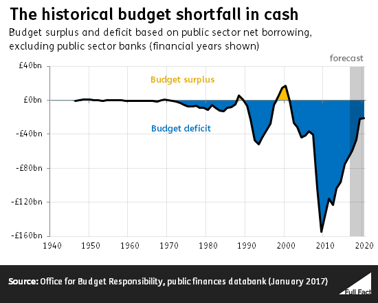 the_historical_budget_shortfall_in_cash.png