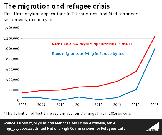 the_migration_and_refugee_crisis.png