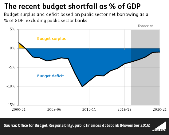 the_recent_budget_shortfall_as_of_gdp_osYxIpr_Qm6tfuK.png