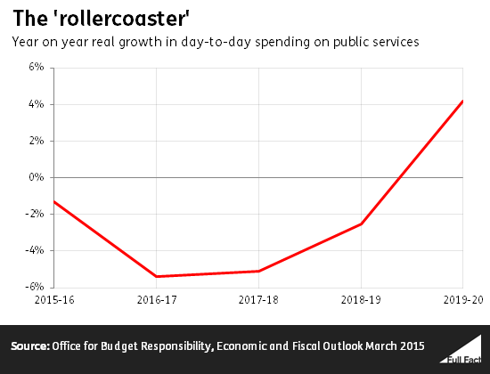 ff-wp-files/2015/03/the_rollercoaster_.png