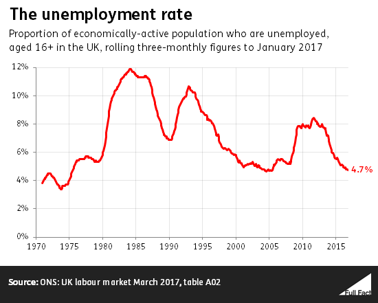the_unemployment_rate_xFs9nHu.png