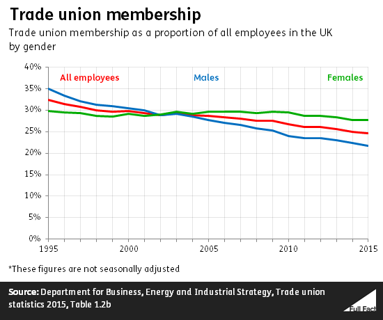 trade_union_membership.png