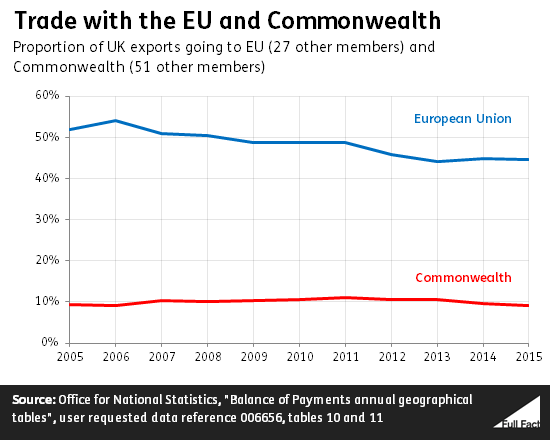trade_with_the_eu_and_commonwealth.png