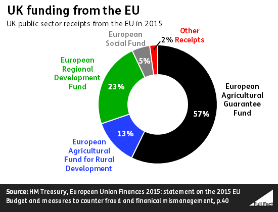 uk_funding_from_the_eu.png