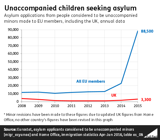 unaccompanied_children_seeking_asylum_Z00Dtis.png