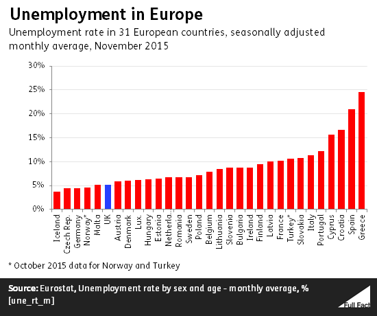 unemployment_in_europe.png