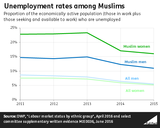 unemployment_rates_among_muslims.png