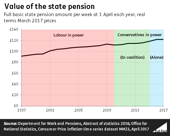 value_of_the_state_pension.png
